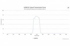 Полосовой оптический фильтр 610DF10-15