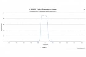 Полосовой оптический фильтр 610DF10-6,35
