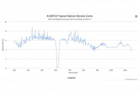 Полосовой оптический фильтр 610DF10-40