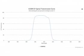Полосовой оптический фильтр 610DF10-40