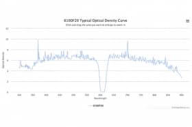 Полосовой оптический фильтр 610DF20