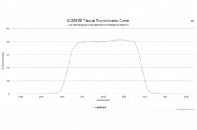 Полосовой оптический фильтр 610DF20