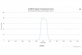 Полосовой оптический фильтр 612BP10