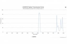 Полосовой оптический фильтр 610DF20