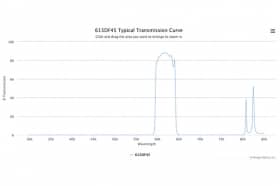 Полосовой оптический фильтр 615DF45