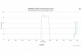Полосовой оптический фильтр 616AF60