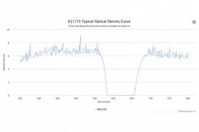 Полосовой оптический фильтр 617/73