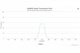 Полосовой оптический фильтр 620BP10