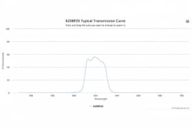 Полосовой оптический фильтр 620BP20