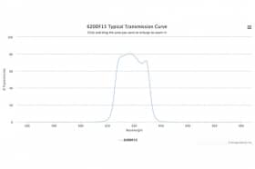 Полосовой оптический фильтр 620DF15
