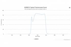 Полосовой оптический фильтр 620DF35-15