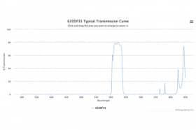 Полосовой оптический фильтр 620DF35-25