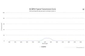Полосовой оптический фильтр 621BP10