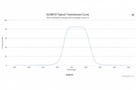 Полосовой оптический фильтр 625BP10