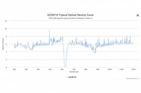 Полосовой оптический фильтр 625DF10