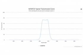 Полосовой оптический фильтр 625DF10