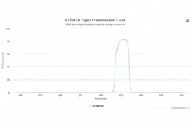 Полосовой оптический фильтр 625DF20