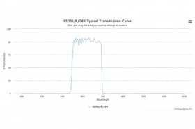 Полосовой оптический фильтр XSDSS/R/28R