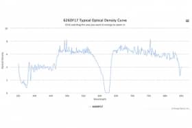 Полосовой оптический фильтр 626DF17