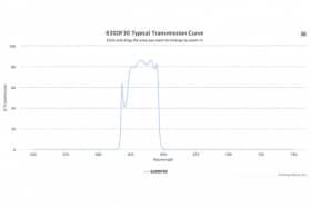 Полосовой оптический фильтр 630DF30