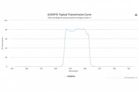 Полосовой оптический фильтр 632DF45