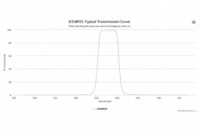 Полосовой оптический фильтр 635BP25