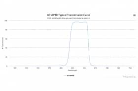 Полосовой оптический фильтр 635BP40