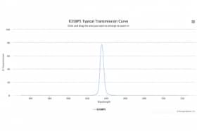 Полосовой оптический фильтр 635BP5
