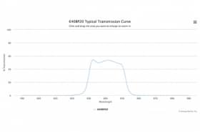 Полосовой оптический фильтр 640BP20