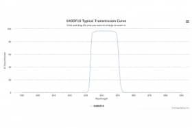 Полосовой оптический фильтр 640DF10-W39