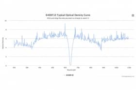 Полосовой оптический фильтр 640DF10-W40