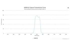 Полосовой оптический фильтр 640DF10-W40