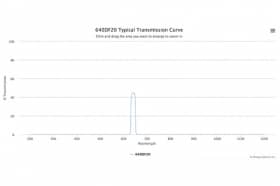Полосовой оптический фильтр 640DF20-25