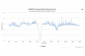 Полосовой оптический фильтр 640DF20-12,7