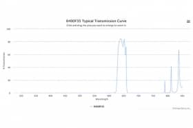 Полосовой оптический фильтр 640DF35
