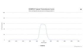 Полосовой оптический фильтр 650BP10