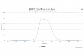 Полосовой оптический фильтр 650BP80