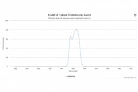Полосовой оптический фильтр 650DF10