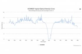 Полосовой оптический фильтр 655WB20