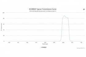 Полосовой оптический фильтр 655WB20
