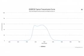 Полосовой оптический фильтр 658DF20