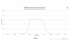 Полосовой оптический фильтр 658DF22-W42