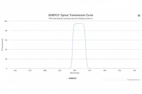 Полосовой оптический фильтр 658DF22-W48