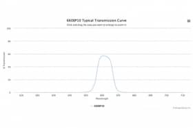 Полосовой оптический фильтр 660BP10