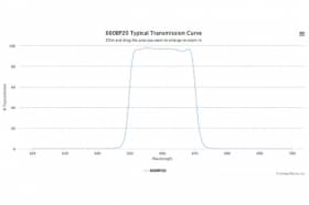 Полосовой оптический фильтр 660BP20-13,7