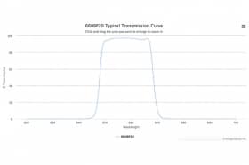 Полосовой оптический фильтр 660BP20-8