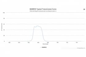 Полосовой оптический фильтр 660BP20-25,4
