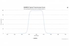 Полосовой оптический фильтр 660BP20-8