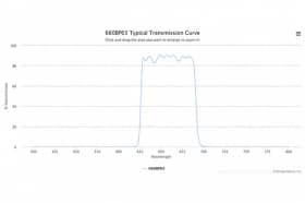 Полосовой оптический фильтр 660BP65