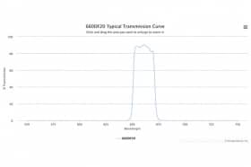 Полосовой оптический фильтр 660DF20-24,4